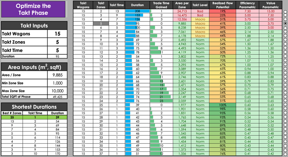 Takt time calculator template from Lean Takt