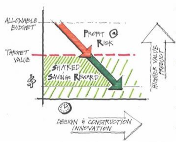 IPD super teams hit jackpot for clients